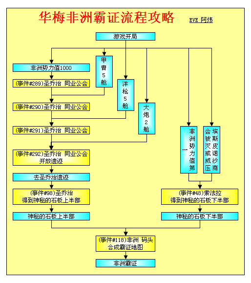 大航海时代4威力加强版HD李华梅霸者之证全地区攻略指南