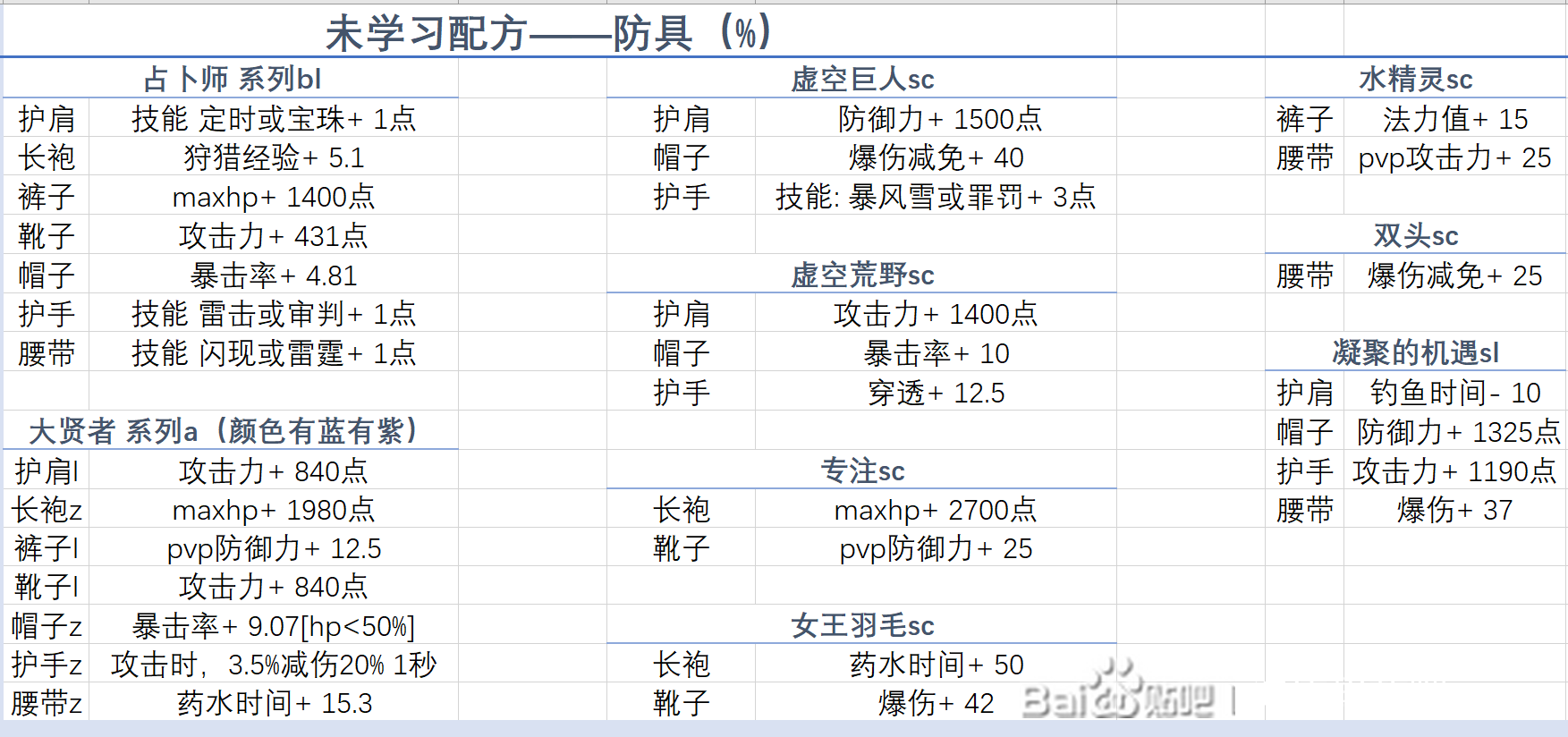 神佑释放裁缝满级制作装备效果大全