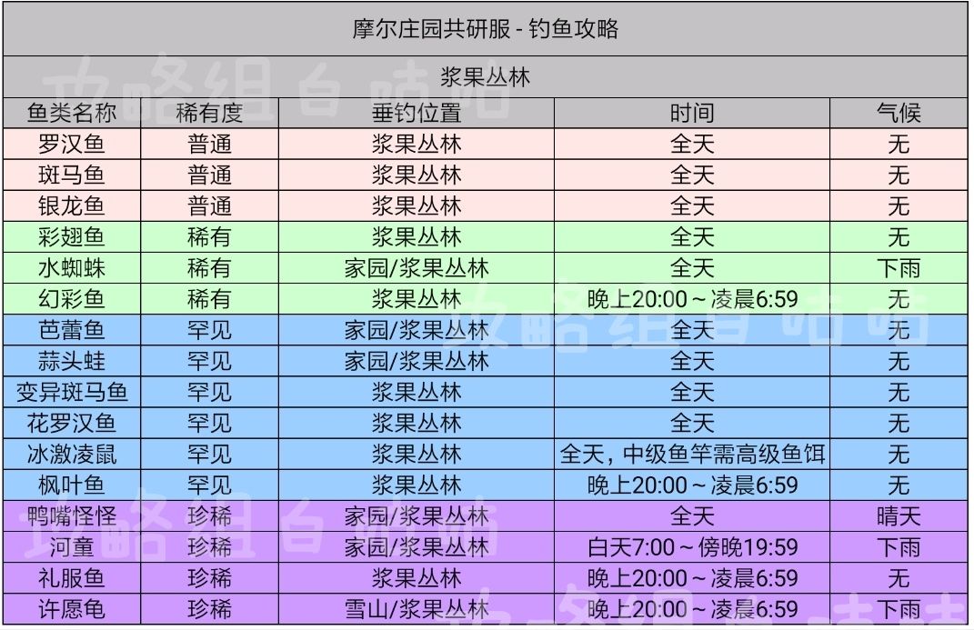 摩尔庄园手游许愿龟位置分享 许愿龟在哪钓