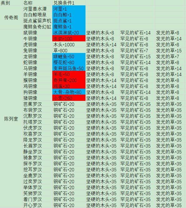 摩尔庄园手游全鱼类用处介绍 可送礼、兑换、做饭鱼类分享