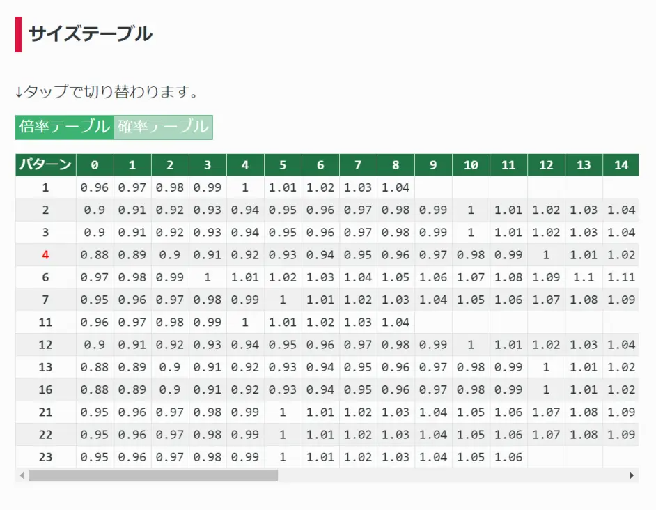 怪物猎人崛起大小金冠收集攻略 刷金注意事项一览