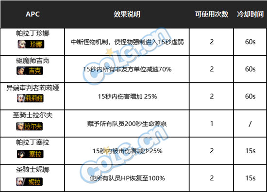 DNF黑鸦之境攻略汇总 黑鸦之境机制、奖励、刷新及怪物打法教学_副本定位、前置、入场、奖励、机制