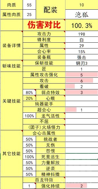 怪物猎人崛起3.0版本斩斧配装汇总