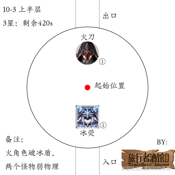 原神1.2深渊10层怪物攻略 10层出怪顺序与数量一览