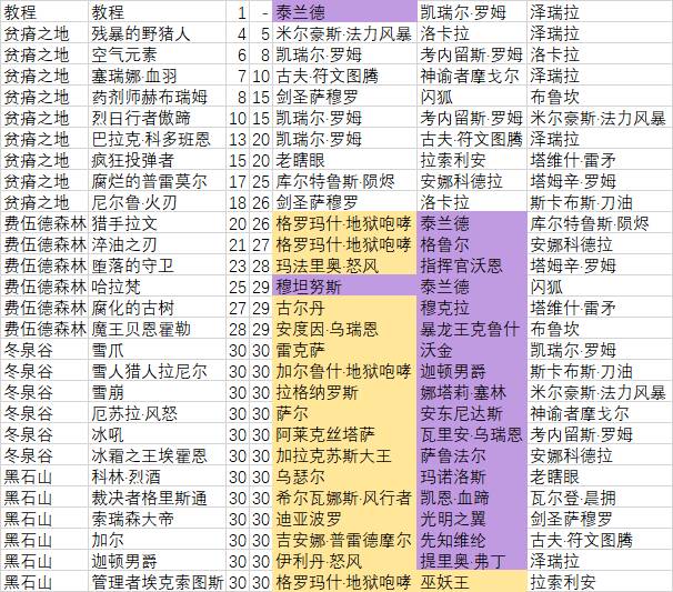 炉石传说佣兵战纪佣兵硬币获取途径一览