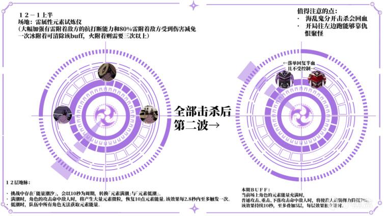 原神2.0深境螺旋12层无圣遗物满星攻略