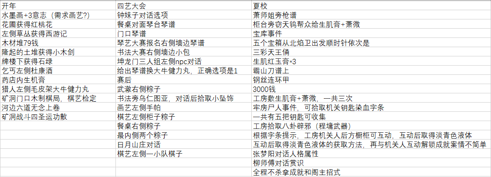 侠隐阁第二年全对话选项、传书、自由行动剧情详解