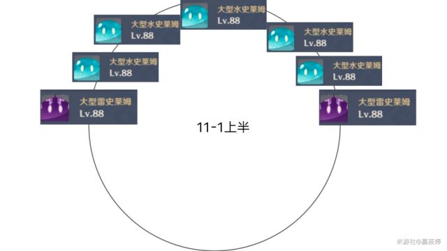 原神1.4深境螺旋11层打怪顺序与配队攻略 11-2满星打法分享_11-1