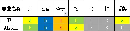 勇气默示录2全职业武器选择指南