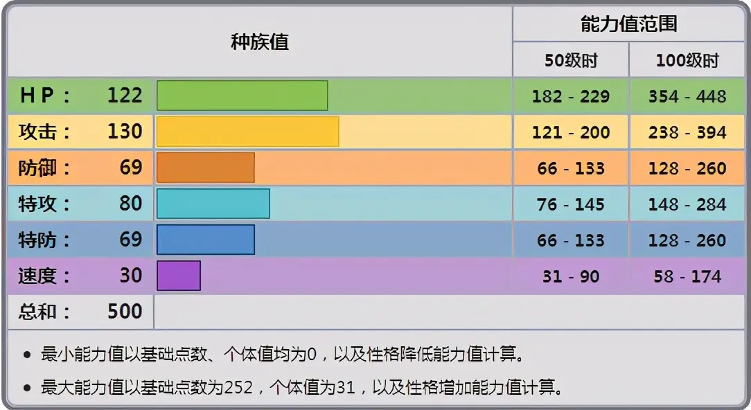 宝可梦剑盾超极巨化大王铜象对战强度分析