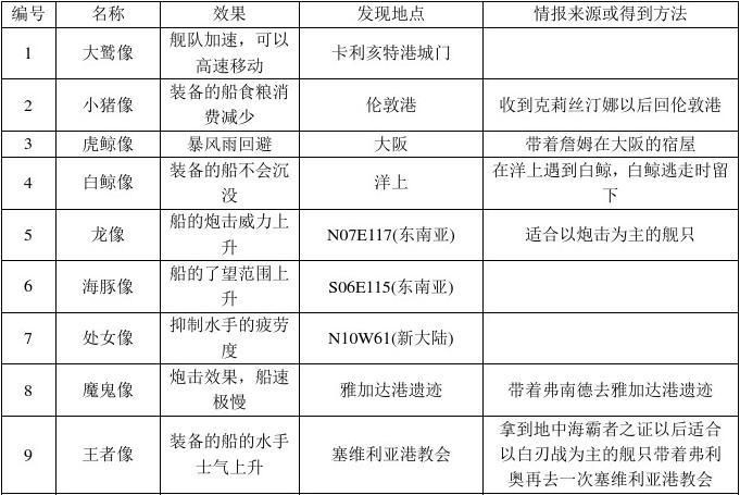 大航海时代4威力加强版HD船首像大全 船首像位置及效果汇总