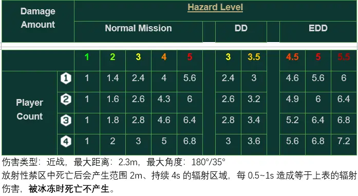 深岩银河全生物特性与应对方法汇总_小型生物（一）