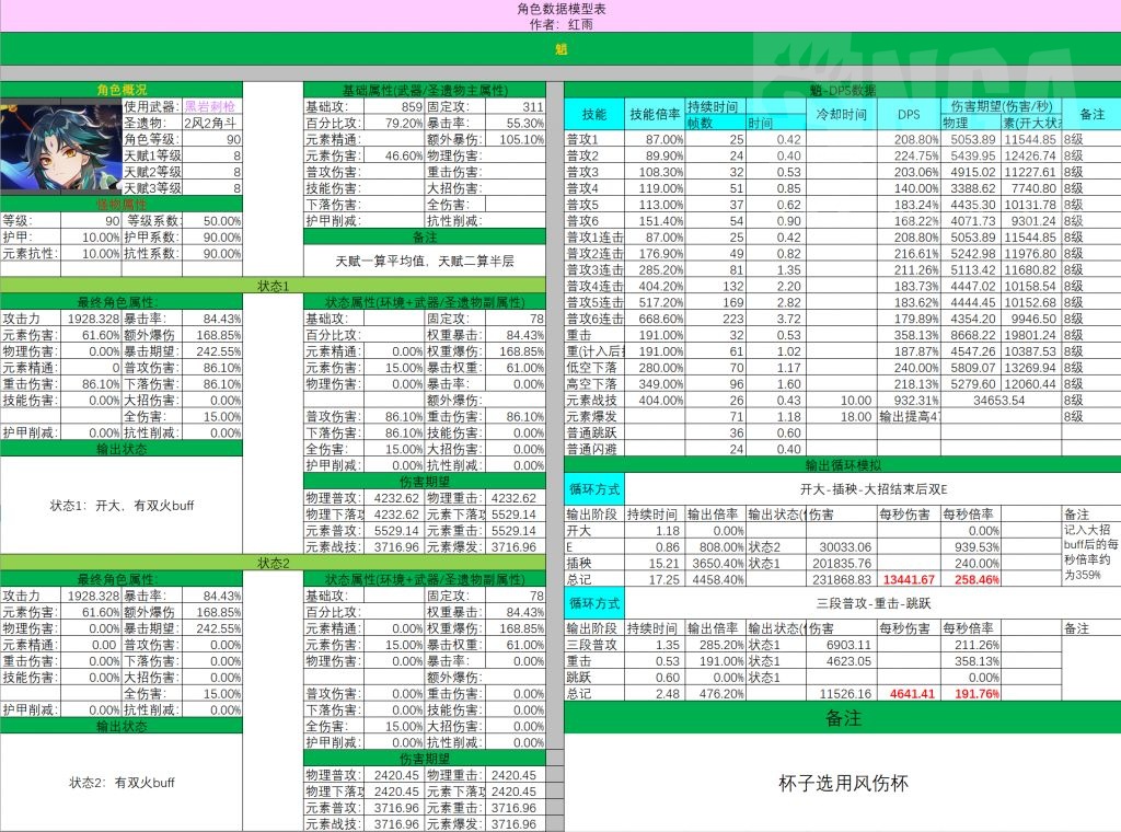 原神1.3版本魈输出循环与武器圣遗物选择推荐