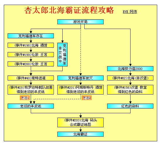 大航海时代4威力加强版HD杏太郎霸者之证全地区流程攻略