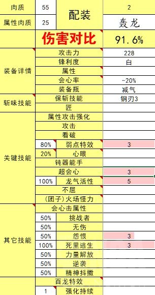 怪物猎人崛起3.0版本斩斧配装汇总