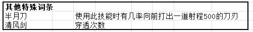 鬼谷八荒各体系普攻数据一览 普攻词条规律详解