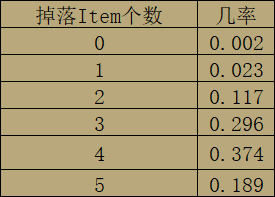 暗黑破坏神2重制版多人游戏对掉落的影响分析