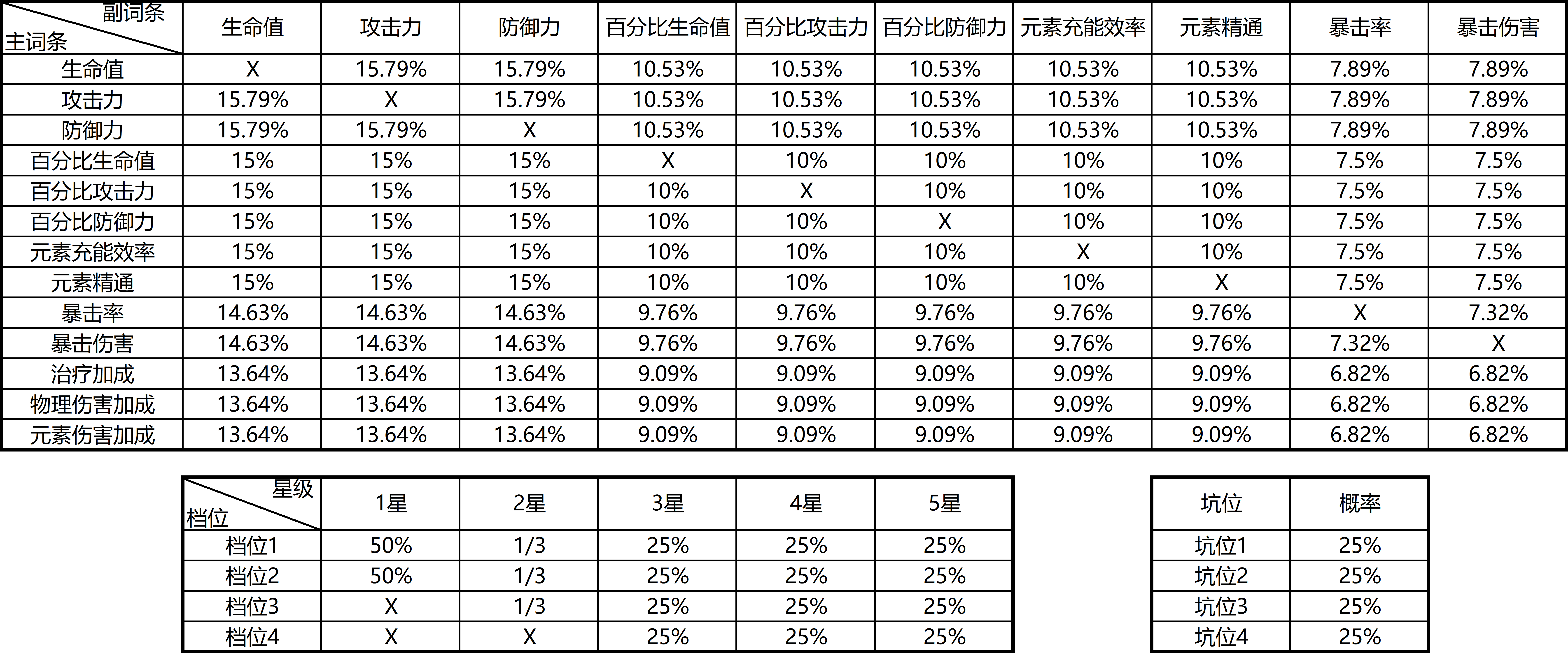 原神圣遗物词条获取机制解析