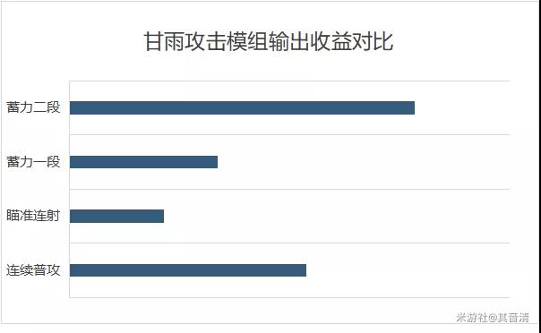 原神甘雨全方位教学 天赋命之座与装备阵容合集