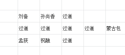 神仙三国赤壁之战2单通攻略大全_阵容、站位及运营思路