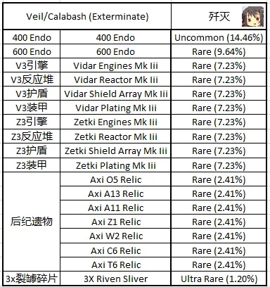 warframe九重天掉落整理及刷取点推荐