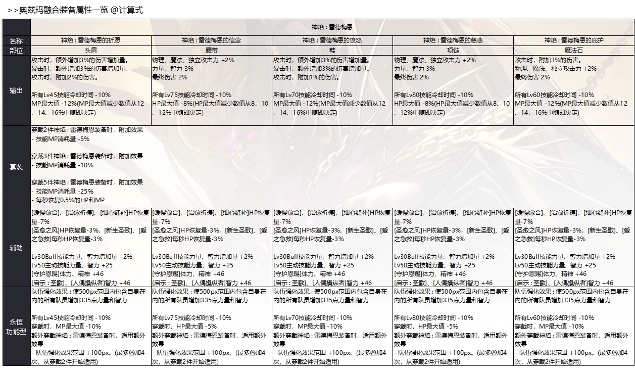 DNF奥兹玛团本装备与属性大全