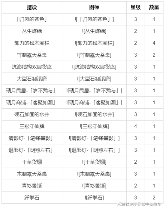 原神1.6室外赠礼套装汇总 获取、角色及摆设大全