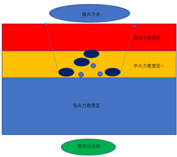 人间地狱步兵战术指南 步兵基本作战思路分享