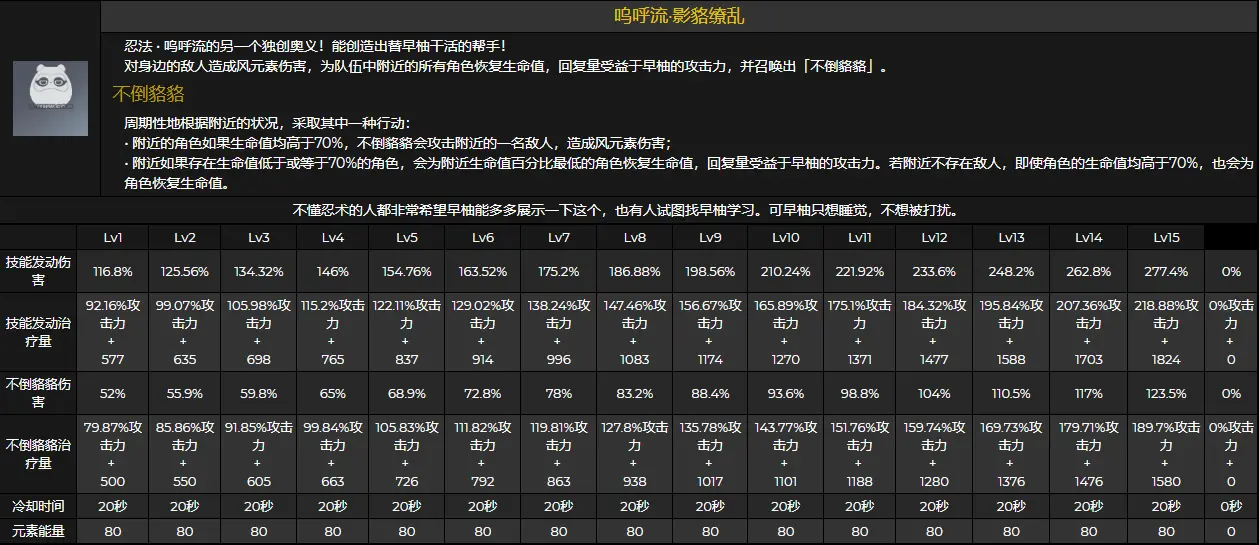 原神早柚技能天赋详解 早柚突破材料获取方法