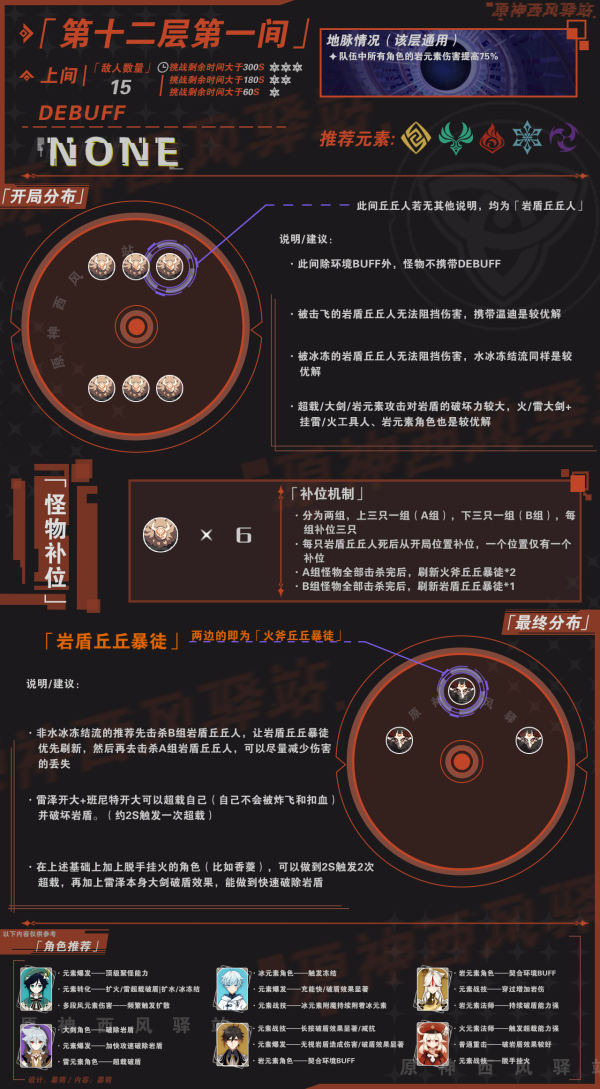 原神1.3深渊12层怪物击杀顺序推荐与分析说明