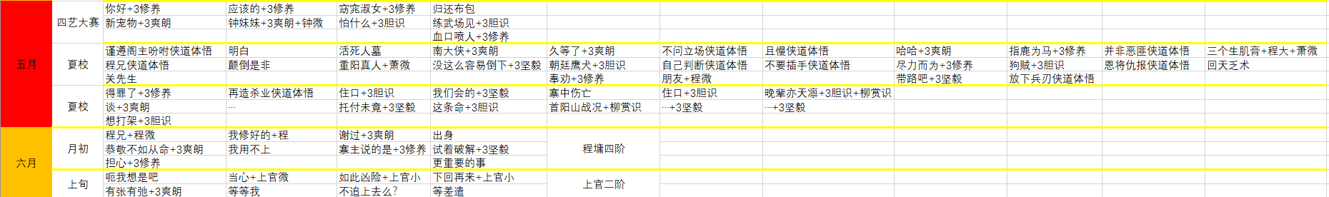 侠隐阁第二年全对话选项、传书、自由行动剧情详解