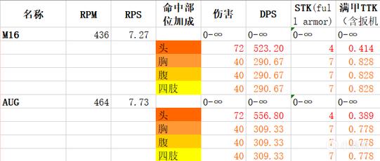 使命召唤17战术步枪CARV.2解锁方法一览