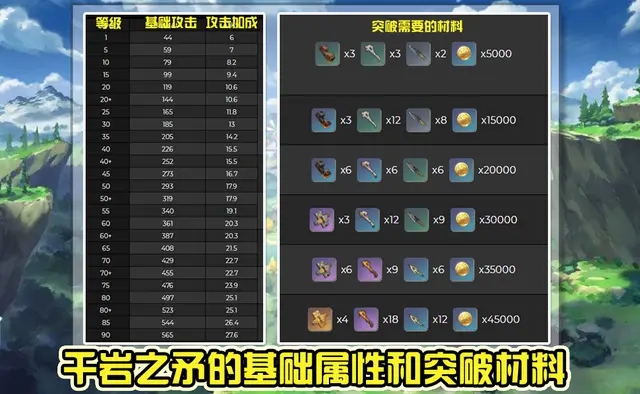 原神千岩长枪获取方法 千岩长枪数据及突破材料一览