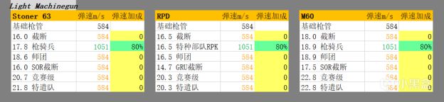 使命召唤战区枪管选择指南 枪械配件搭配攻略