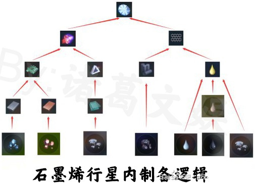 戴森球计划太阳帆制作教程及资源节省方案