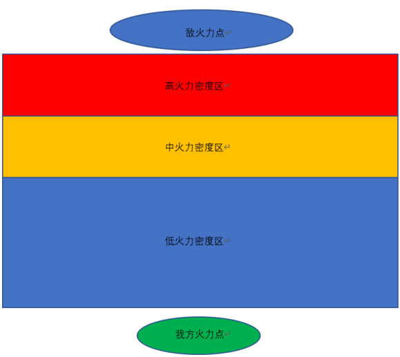 人间地狱步兵战术指南 步兵基本作战思路分享