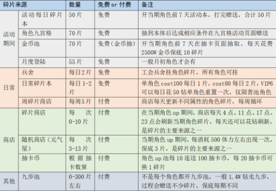 FFBE幻影战争攻略汇总 新手全方位玩法百科