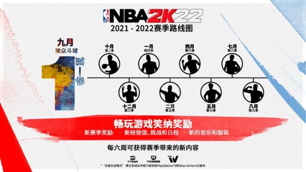 NBA 2K22各模式玩法及内容介绍