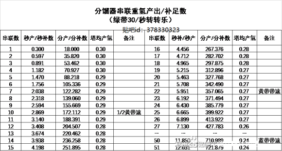 戴森球计划重氢蒸馏技巧分享_产氢公式