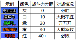 DNF大飞空时代怎么玩 大飞空时代全方位玩法百科_耐久度、战斗力