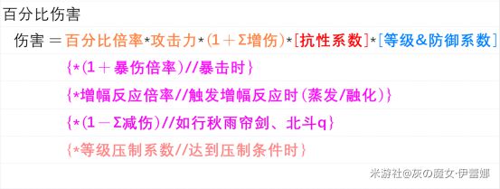 原神沉沦之心圣遗物属性及伤害数据分析