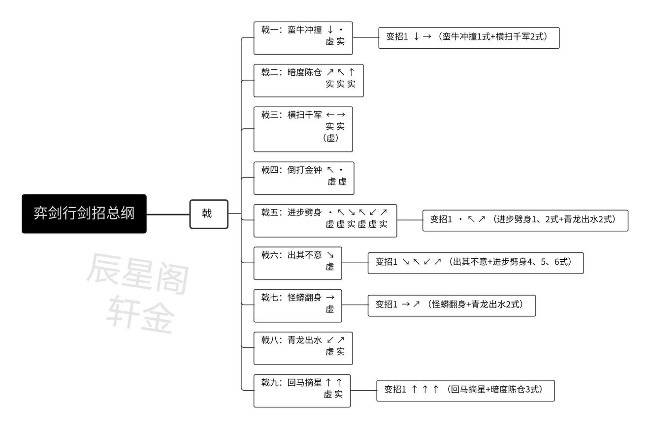 弈剑行戟刀出招表及连招攻略