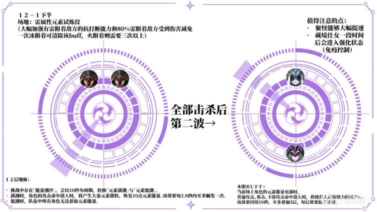 原神2.0深境螺旋12层无圣遗物满星攻略