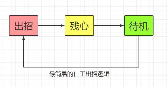 仁王2连招技巧攻略 残心与流转用法详解