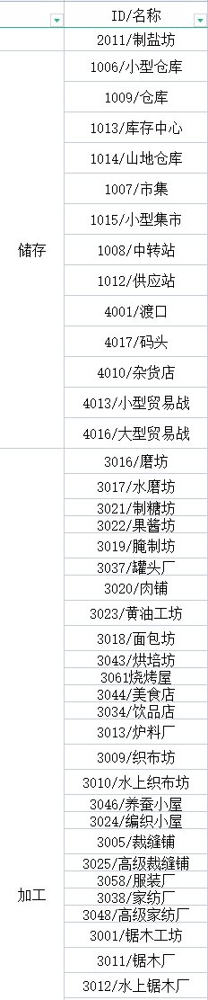 部落幸存者CE修改教程 发展点数及银币修改方法