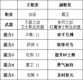 勇气默示录2剑圣玩法攻略 常见搭配汇总