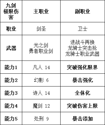 勇气默示录2职业搭配推荐 角色构筑思路分享