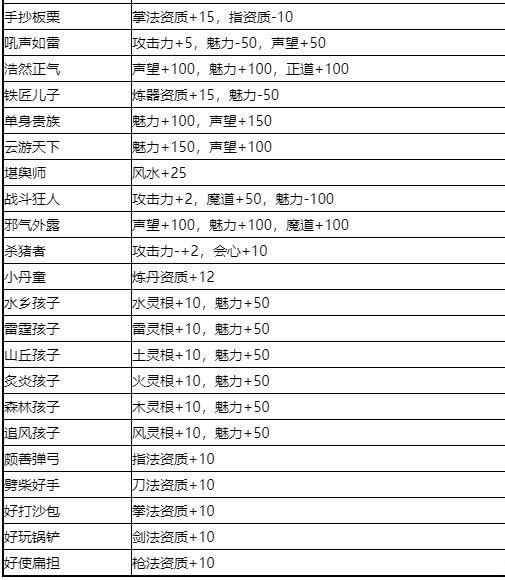 鬼谷八荒先天气运汇总 最新先天气运效果大全_白色气运、绿色气运、蓝色气运