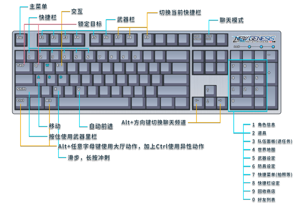 梦幻之星OL2新起源PSO2NGS进阶战斗攻略 PPA与立回技巧分享