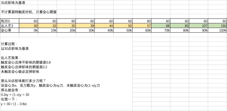 怪物猎人崛起利刃、达人艺收益对比分析